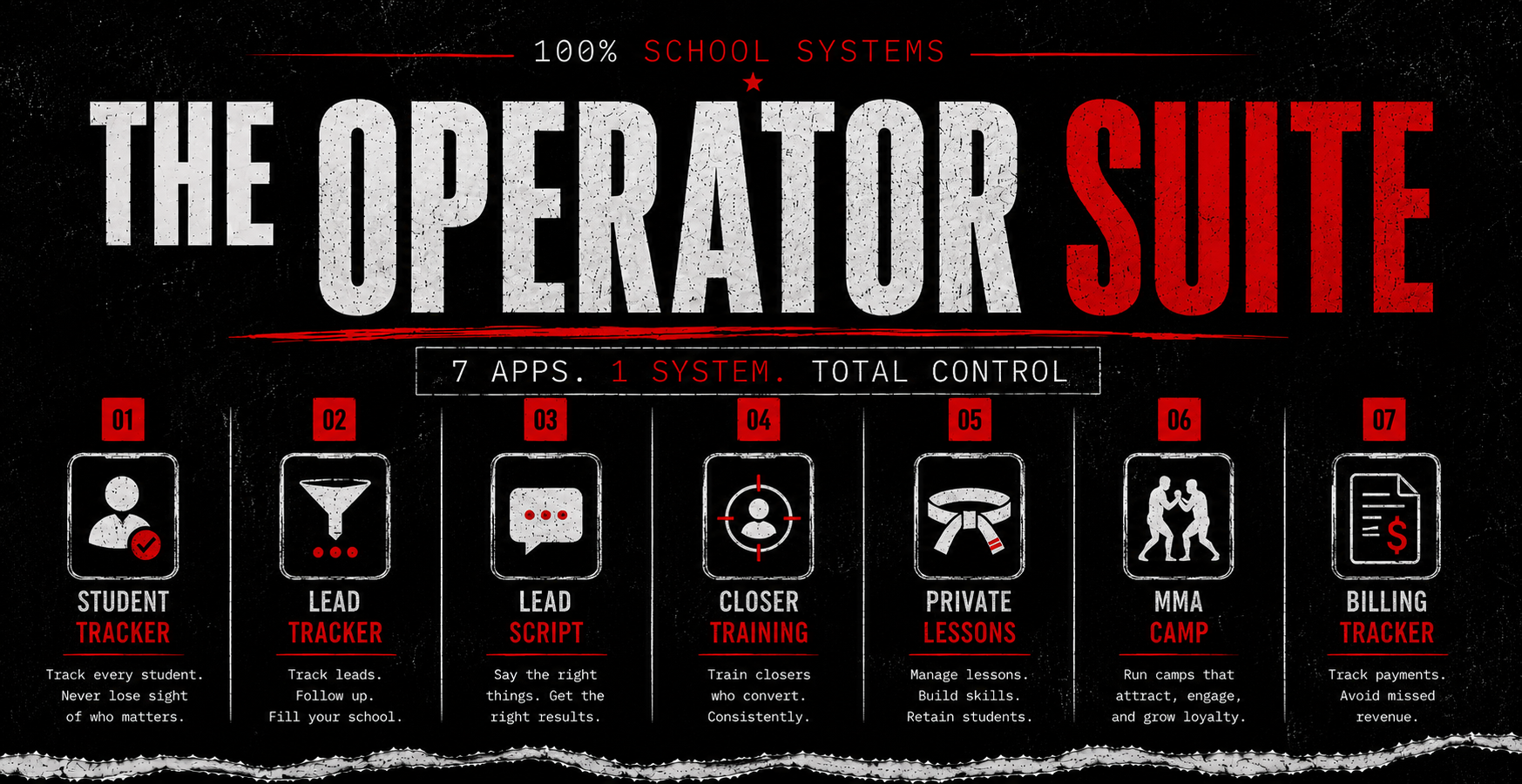 The Operator Suite: Student Tracker, Lead Tracker, Lead Script, Closer Training, Private Lessons, MMA Camp, Billing Tracker